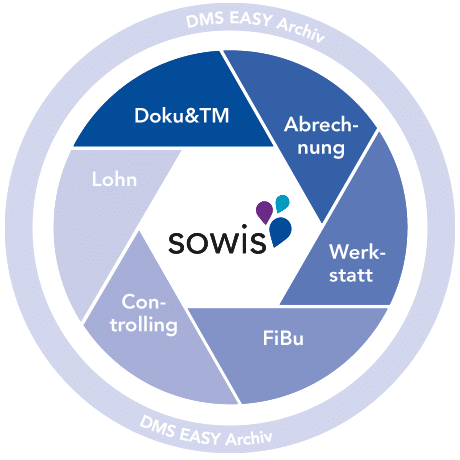 Modulkreis 1 - Werkstätten
